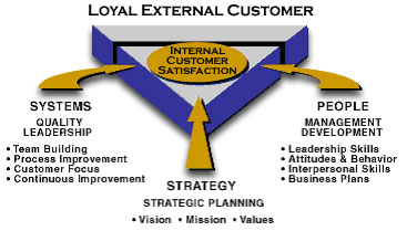 ProCompass Business Model